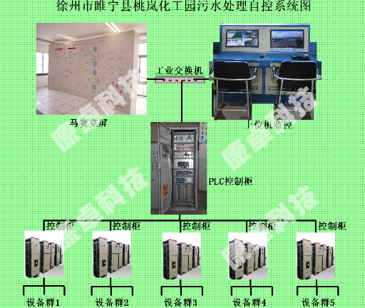 水處理自動化控制系統(tǒng)