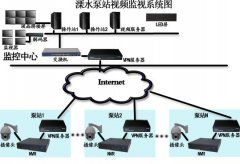 污水處理廠自動在線監(jiān)控系統(tǒng)廠家