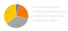 2019中國(guó)環(huán)保企業(yè)50強(qiáng)名單，康卓科技深耕環(huán)保自動(dòng)化行業(yè)市場(chǎng)