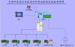 自控方案一：系統(tǒng)概述