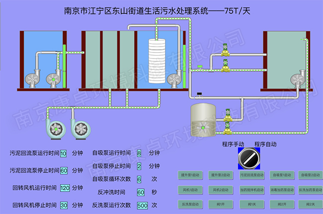 一體化污水處理系統(tǒng)