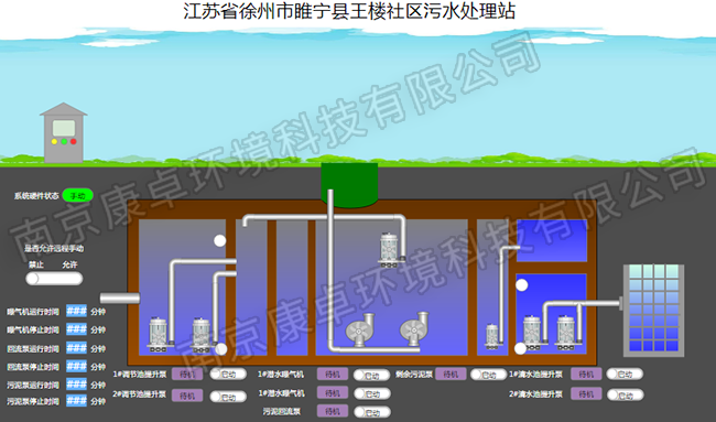 徐州農(nóng)村污水處理自動(dòng)控制系統(tǒng)，徐州污水處理廠視頻監(jiān)控信息化管理系統(tǒng)