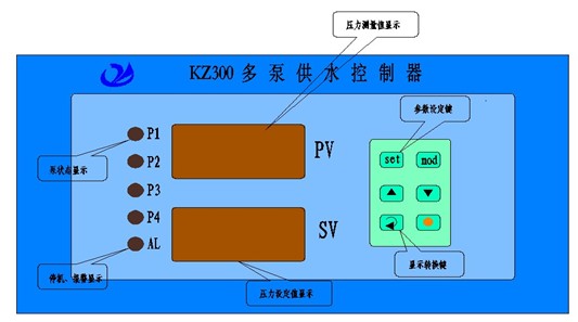 KZ-300恒壓變頻供水控制器原理圖